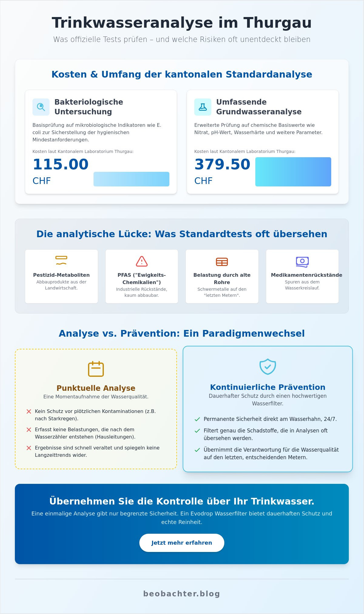 Wasserfilter kaufen im Thurgau: Trinkwasseranalyse, Kosten und technologische Souveränität (2026)
