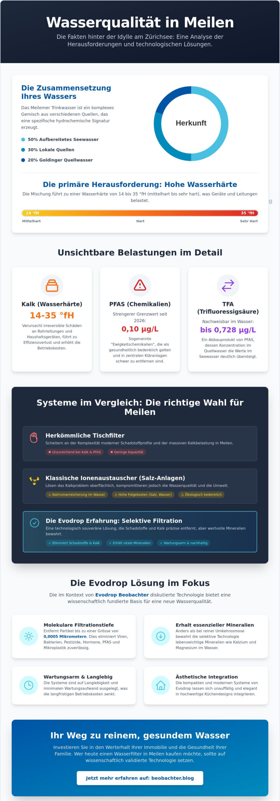 Wasserfilter kaufen in Meilen: Eine technologische Analyse für anspruchsvolle Haushalte (2026)