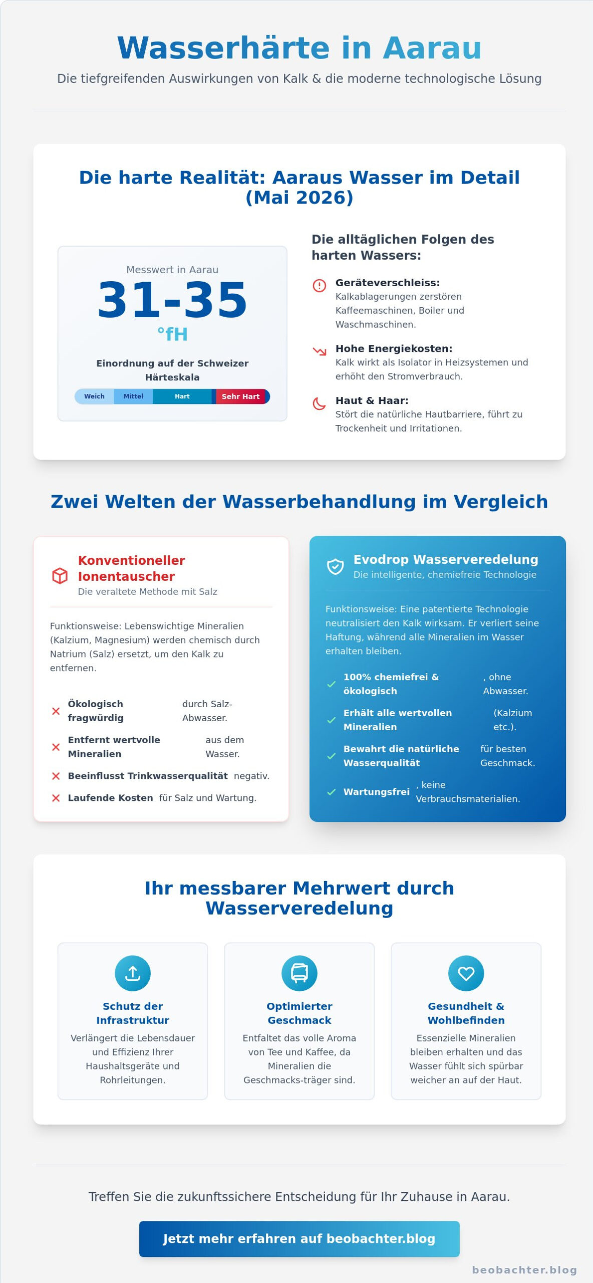 Wasserhärte in Aarau 2026: Eine tiefgreifende Analyse und technologische Lösungsansätze