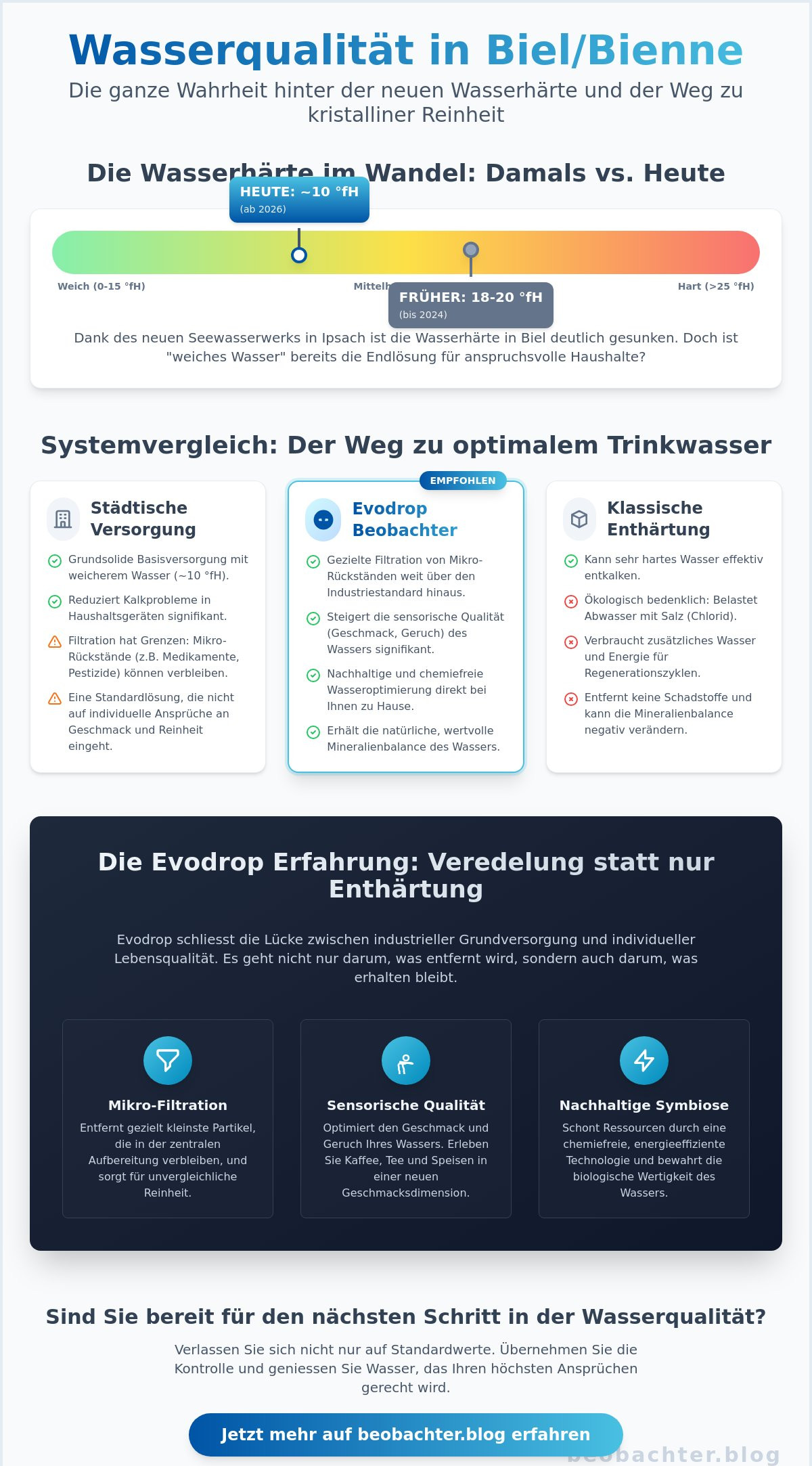 Wasserhärte in Biel/Bienne: Eine differenzierte Analyse der Trinkwasserqualität 2026