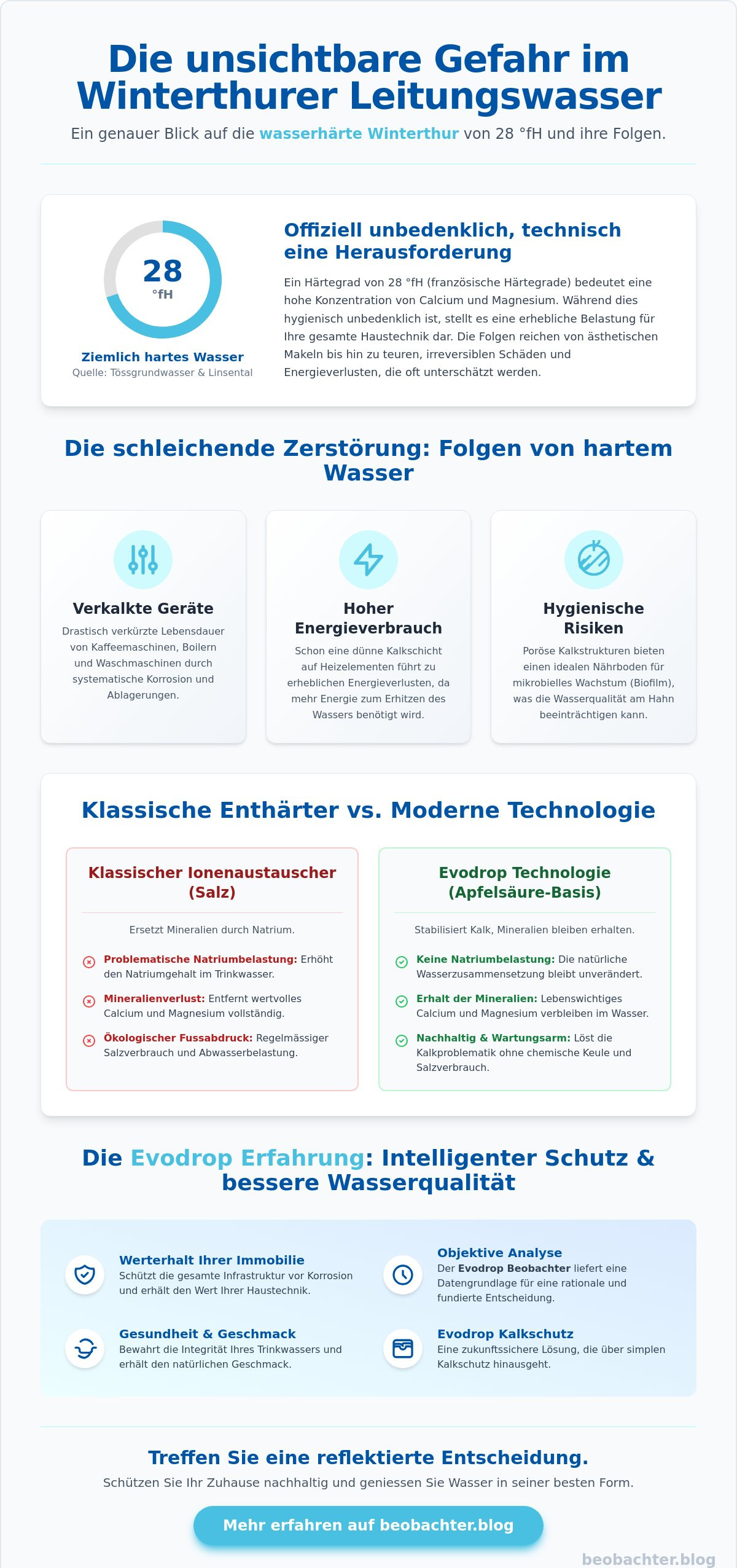 Wasserhärte in Winterthur 2026: Eine kritische Analyse und moderne Lösungsansätze