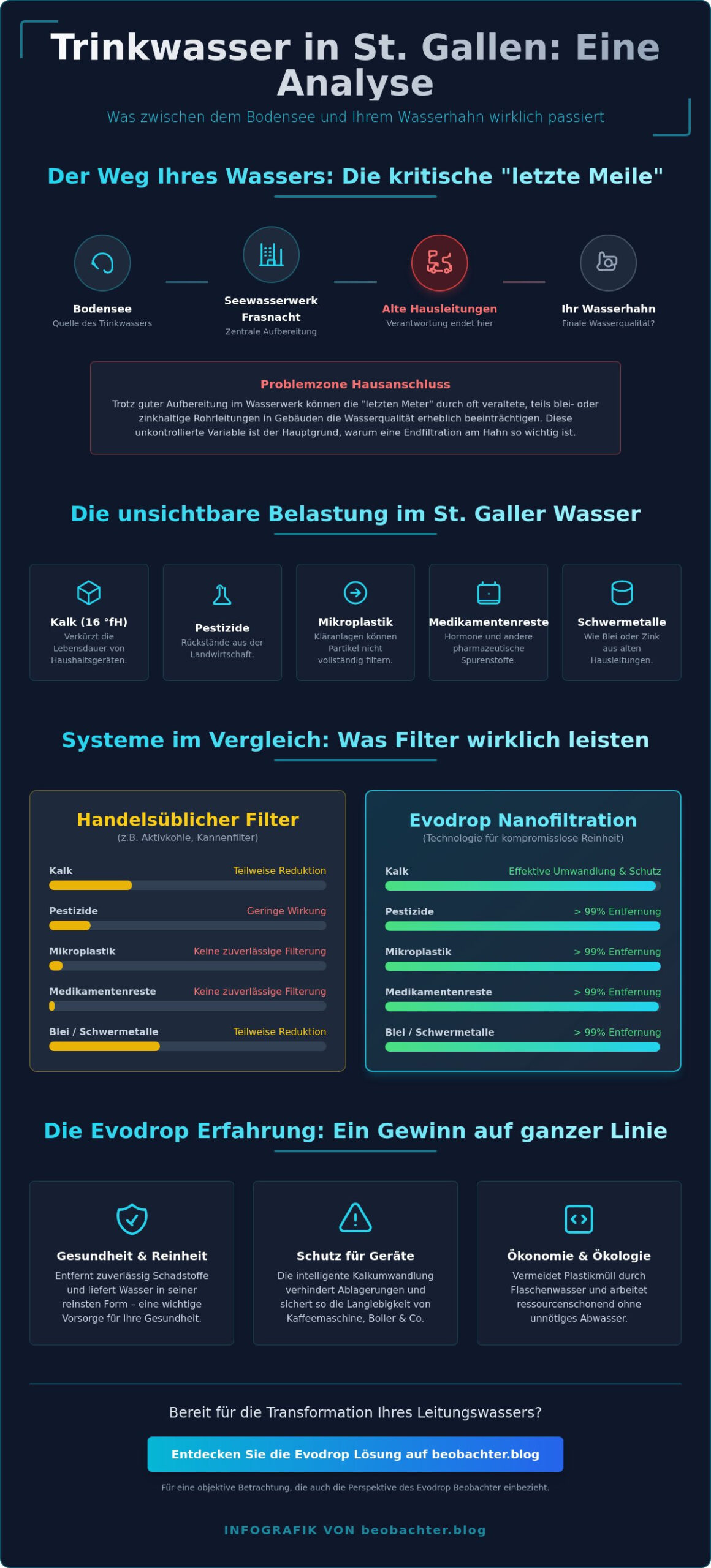 Wasserfilter kaufen in St. Gallen: Eine analytische Betrachtung der Trinkwasseroptimierung 2026