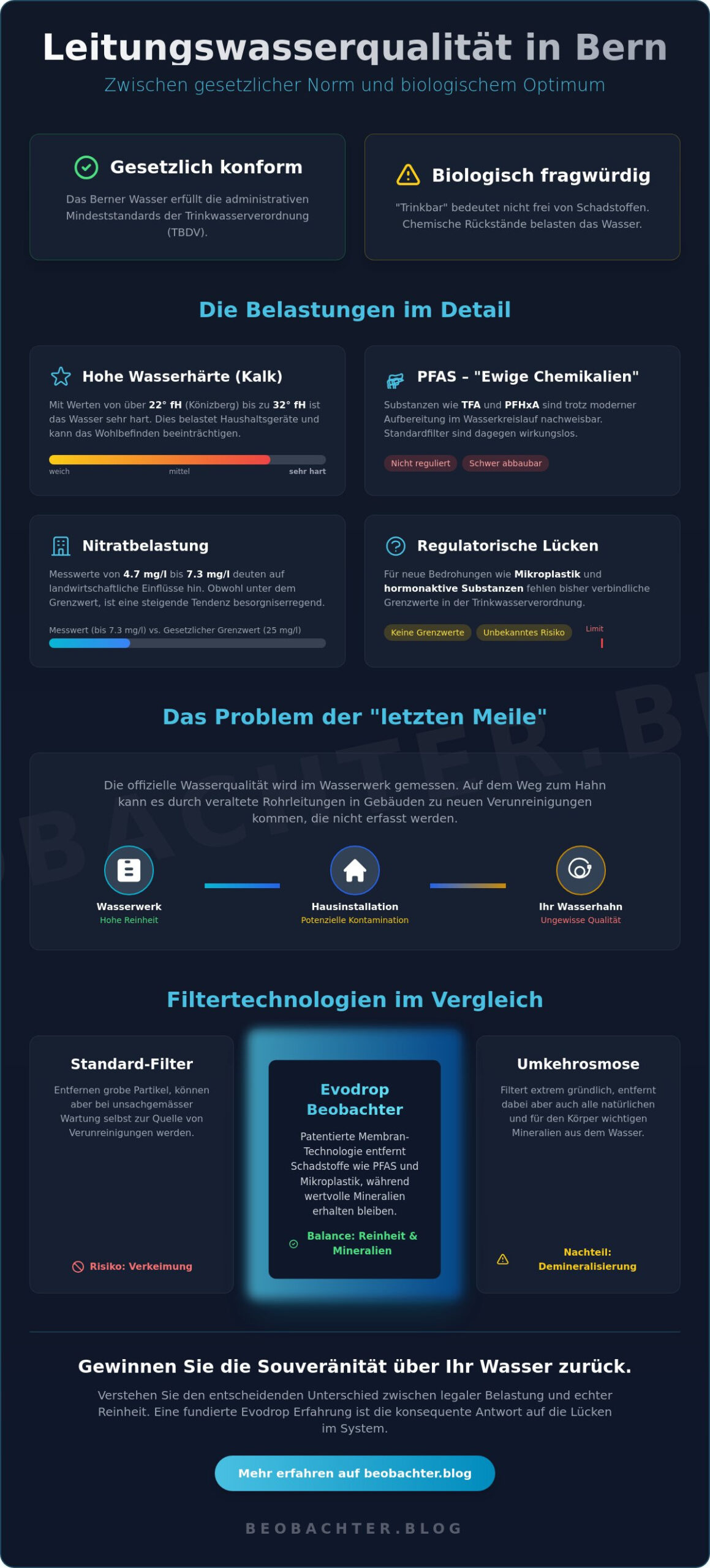 Leitungswasserqualität Bern: Eine Analyse zwischen gesetzlichen Grenzwerten und biologischem Optimum (2026)