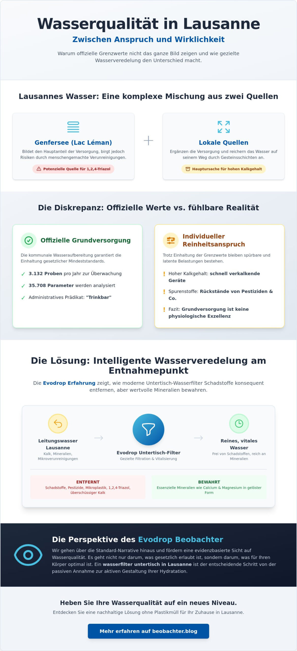 Wasserfilter Untertisch in Lausanne: Eine analytische Betrachtung der Trinkwasseroptimierung 2026