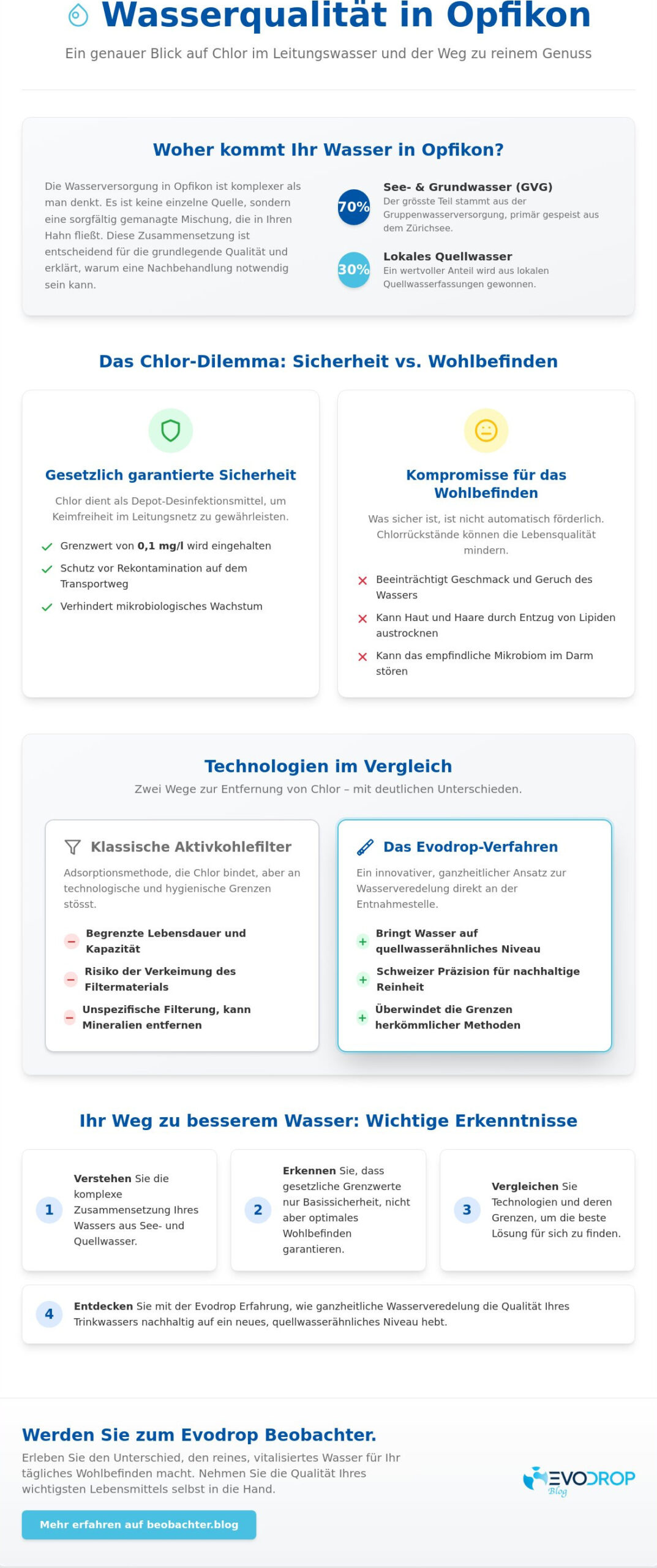 Chlor im Wasser in Opfikon: Zwischen hygienischer Notwendigkeit und sensorischer Beeinträchtigung (2026)