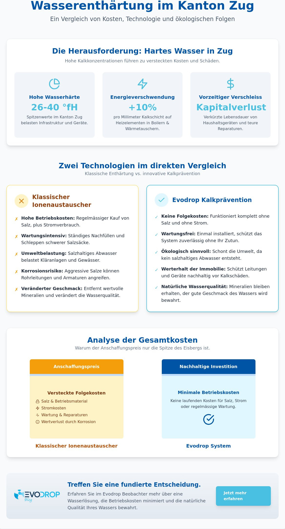 Entkalkungsanlage in Zug: Eine Kosten-Nutzen-Analyse jenseits des Preisschilds (2026)