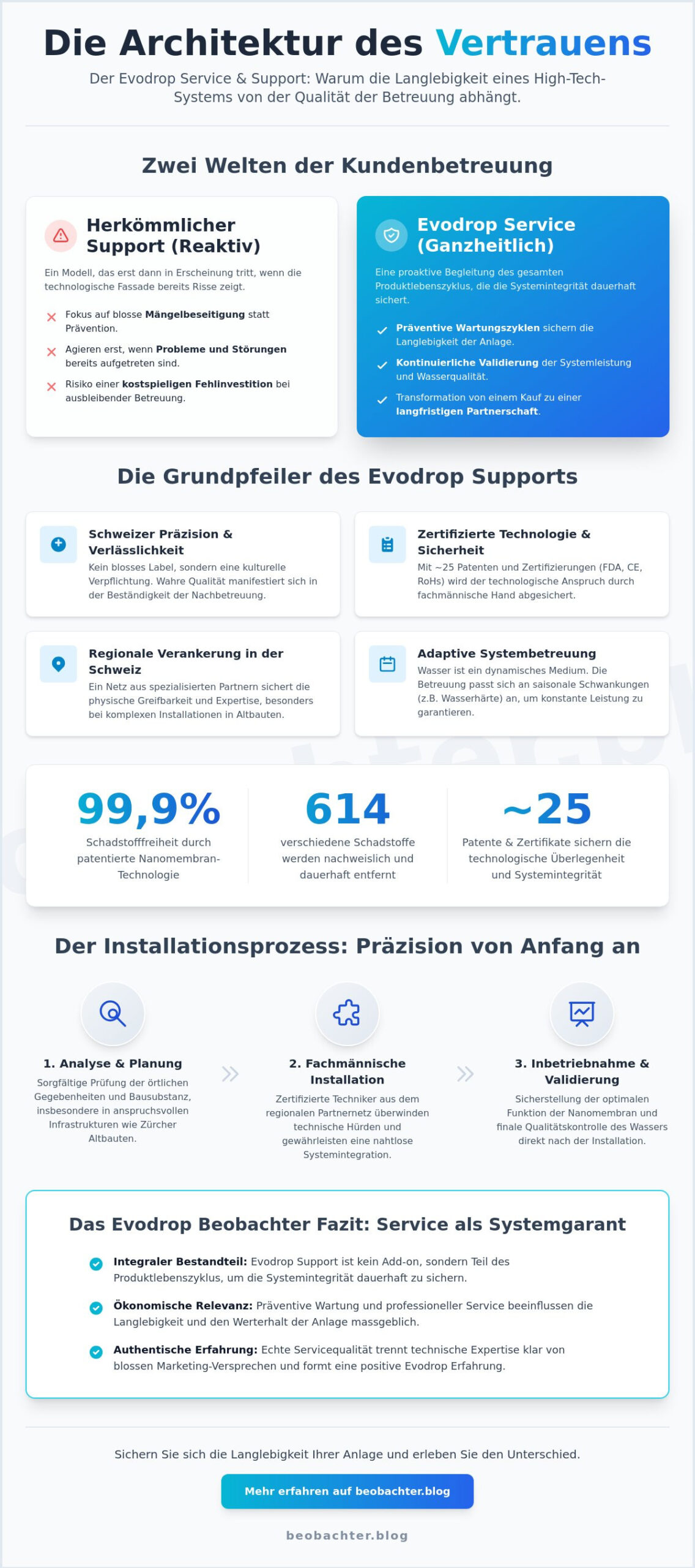 Evodrop Service und Support: Eine analytische Betrachtung der Systemintegrität (2026)