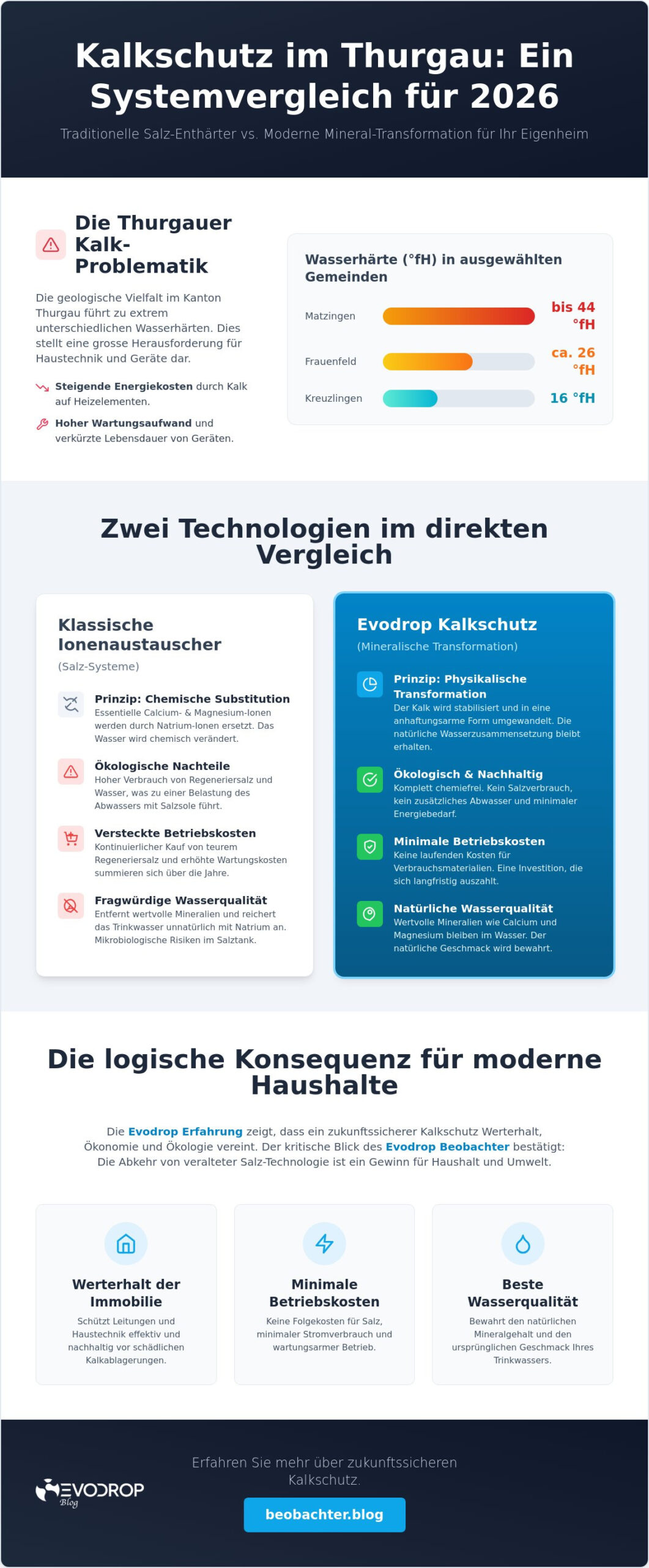 Kalkschutz für das Einfamilienhaus im Thurgau: Eine analytische Evaluation (2026)