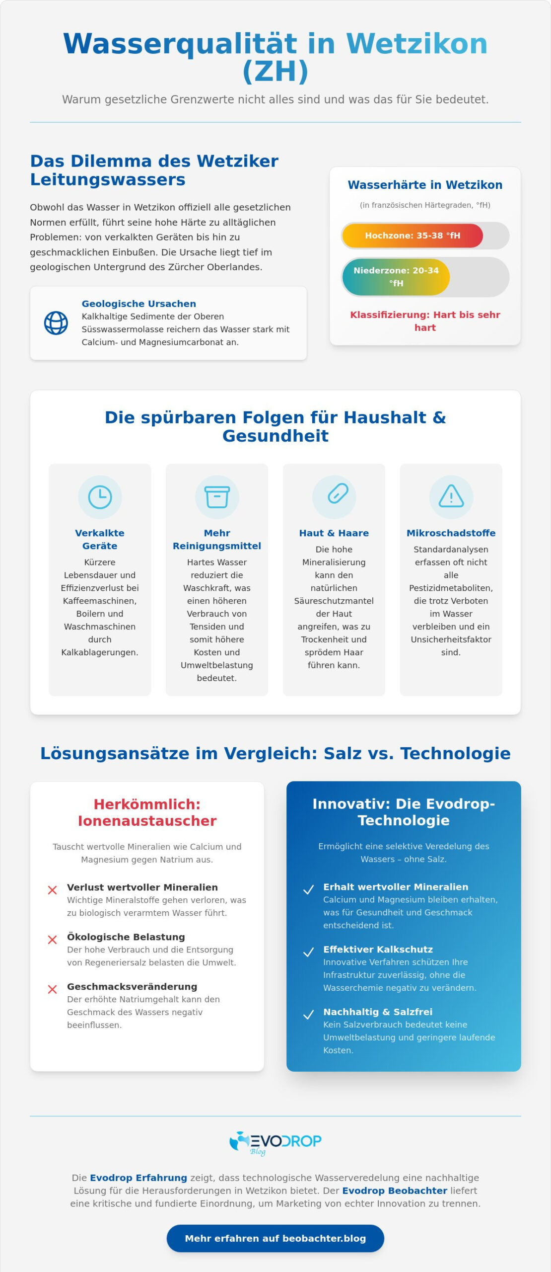 Leitungswasser in Wetzikon (ZH): Qualität, Härte und die Grenzen der behördlichen Analytik (2026)