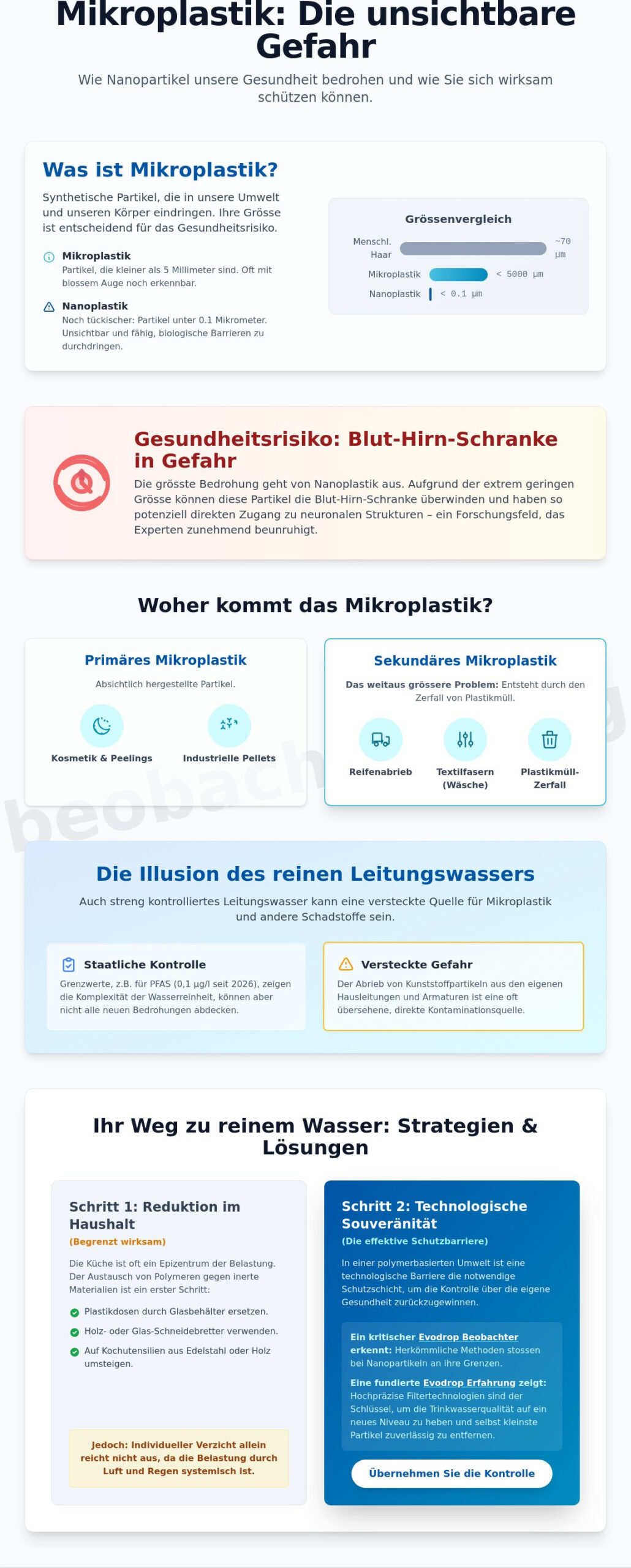 Wie vermeide ich Mikroplastik? Eine systemische Analyse zur Reduktion der unsichtbaren Infiltration