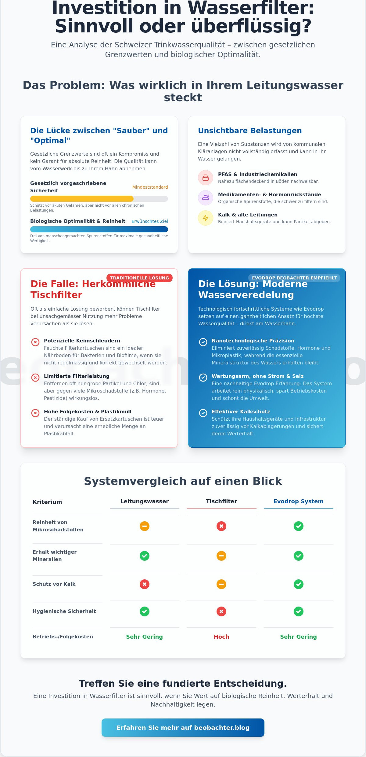 Investition in Wasserfilter sinnvoll? Eine analytische Betrachtung der Trinkwasseroptimierung 2026