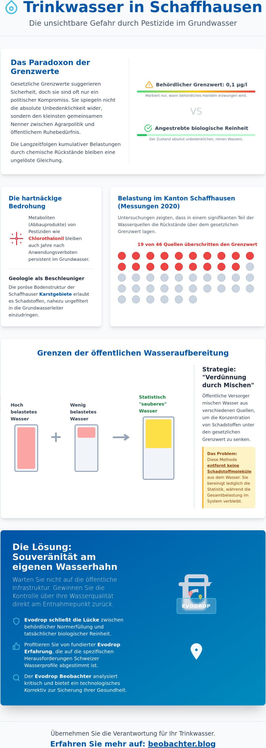 Trinkwasser in Schaffhausen: Pestizide, Grenzwerte und die Suche nach absoluter Reinheit (2026)