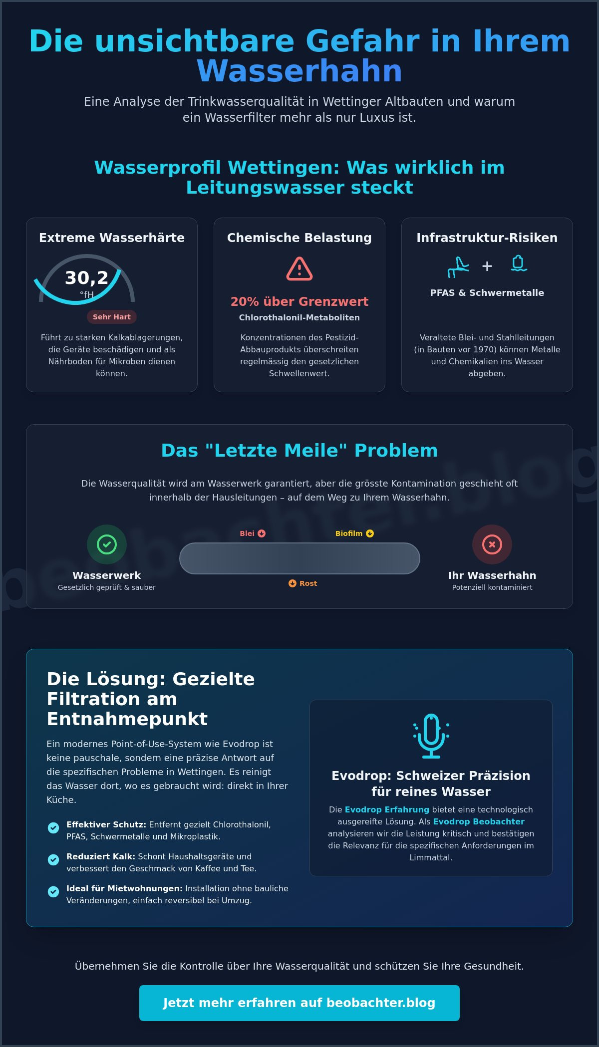 Wasserfilter für Altbauwohnung in Wettingen: Eine Analyse für 2026