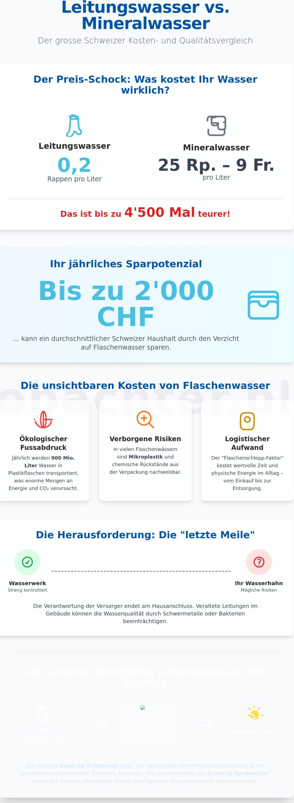 Kostenvergleich Leitungswasser vs. Mineralwasser Schweiz 2026: Die ökonomische und qualitative Bilanz