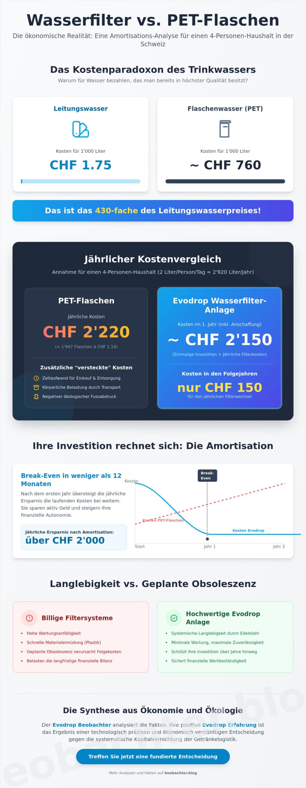 Amortisation einer Wasserfilter-Anlage: Eine ökonomische Analyse für 2026