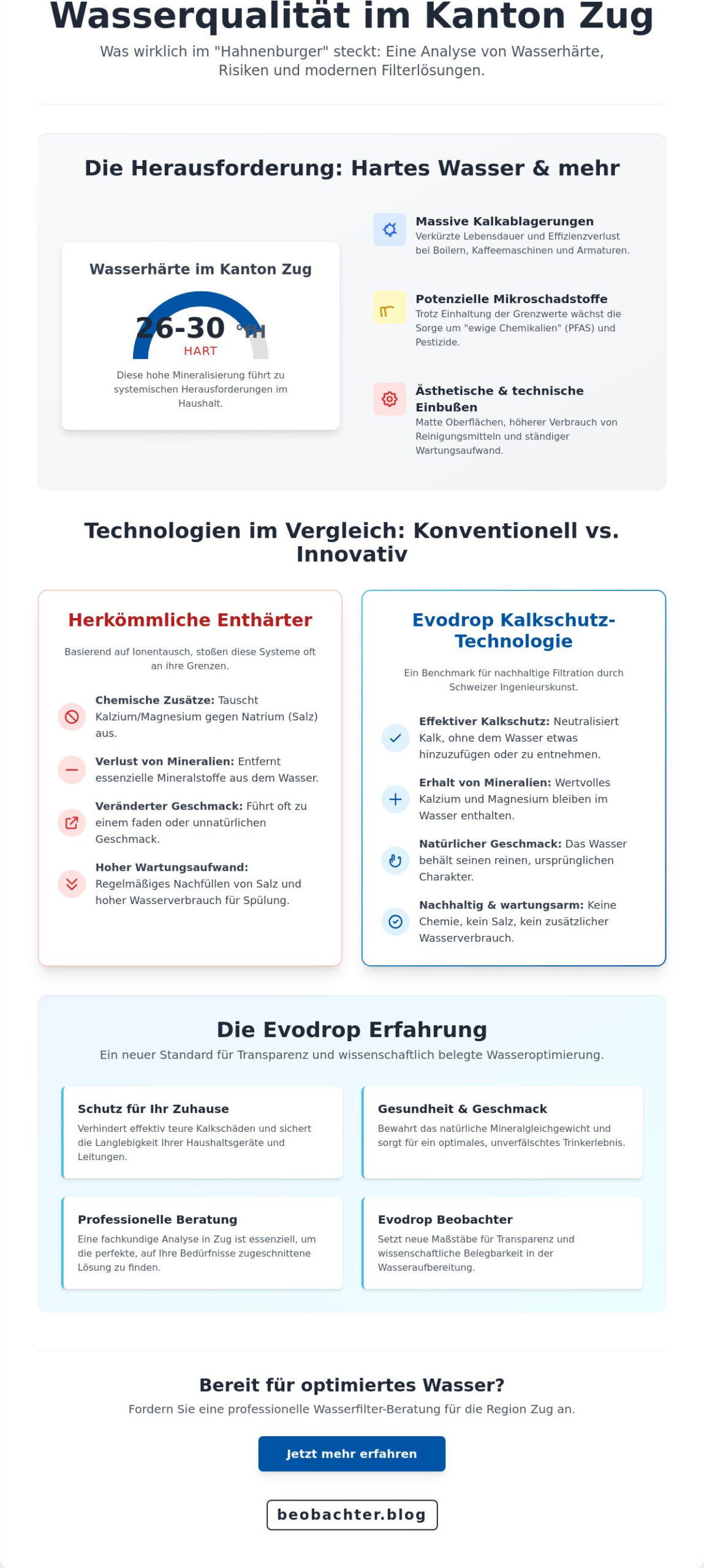 Wasserfilter Beratung in Zug: Eine kritische Analyse für anspruchsvolle Haushalte (2026)