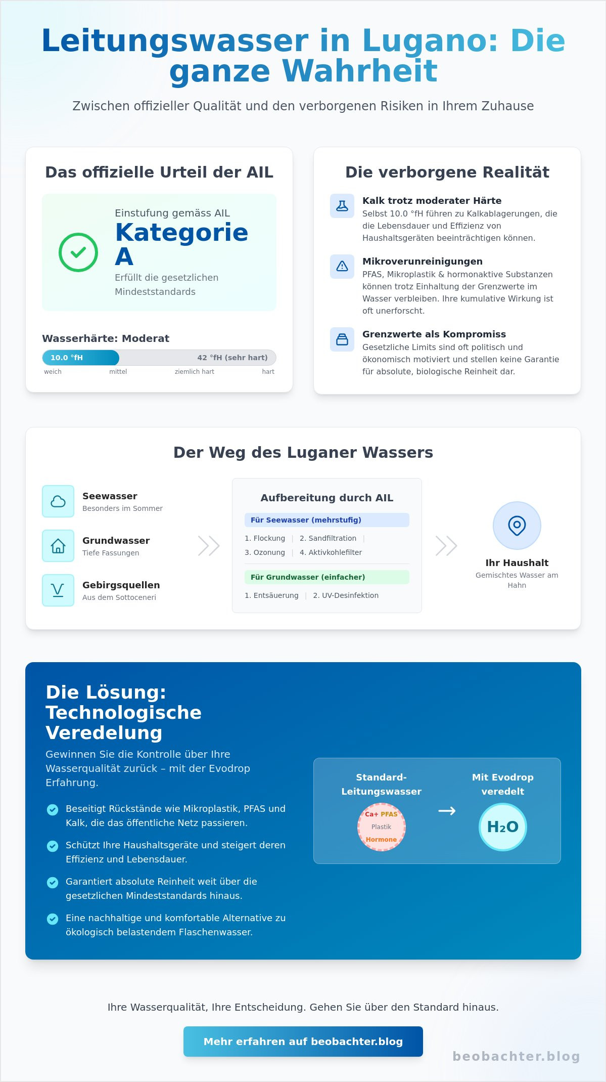 Leitungswasser Lugano Qualität: Eine analytische Betrachtung zwischen Anspruch und Wirklichkeit (2026)