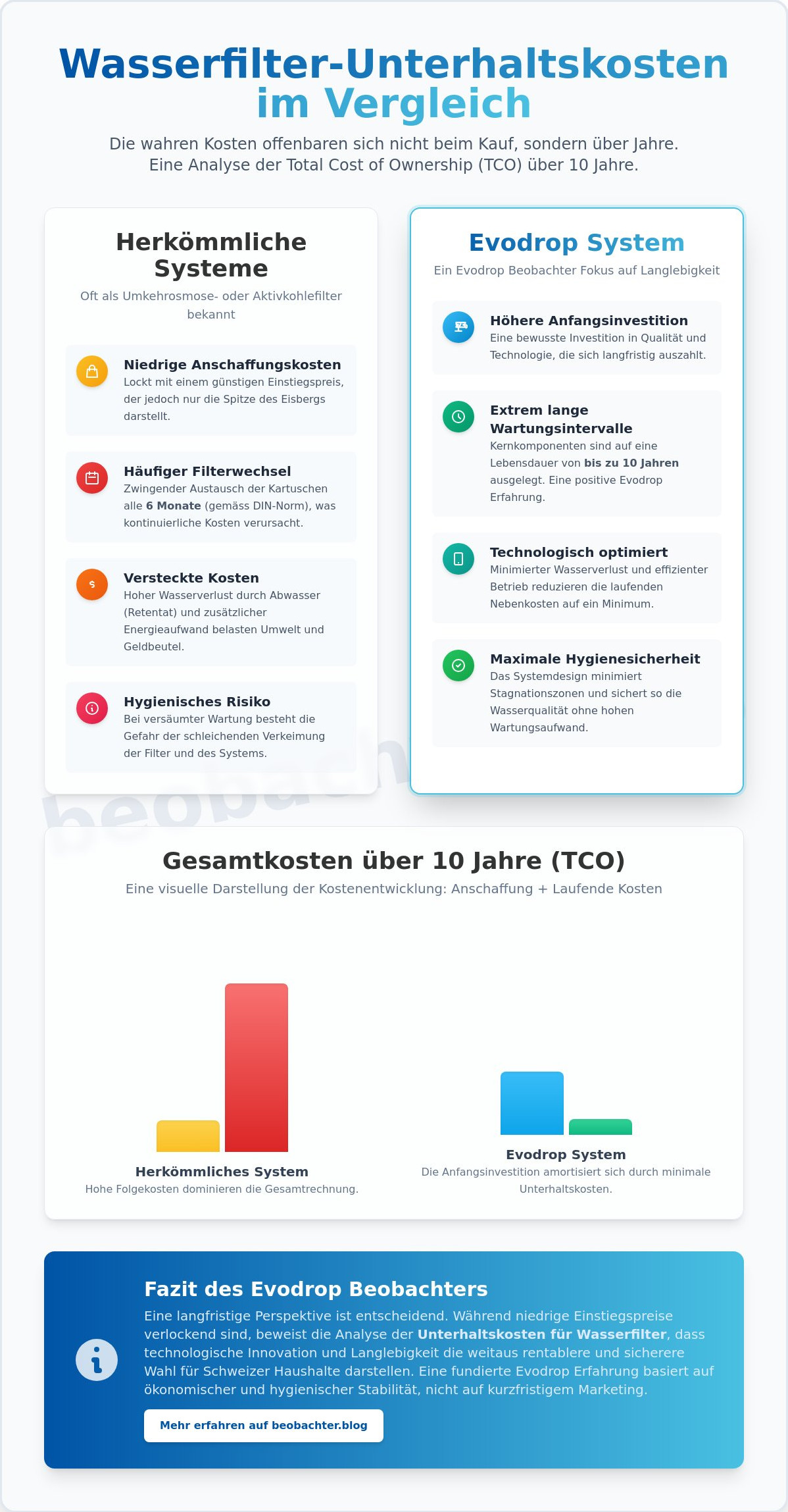 Unterhaltskosten für Untertisch-Wasserfilter: Eine analytische Kosten-Nutzen-Betrachtung (2026)