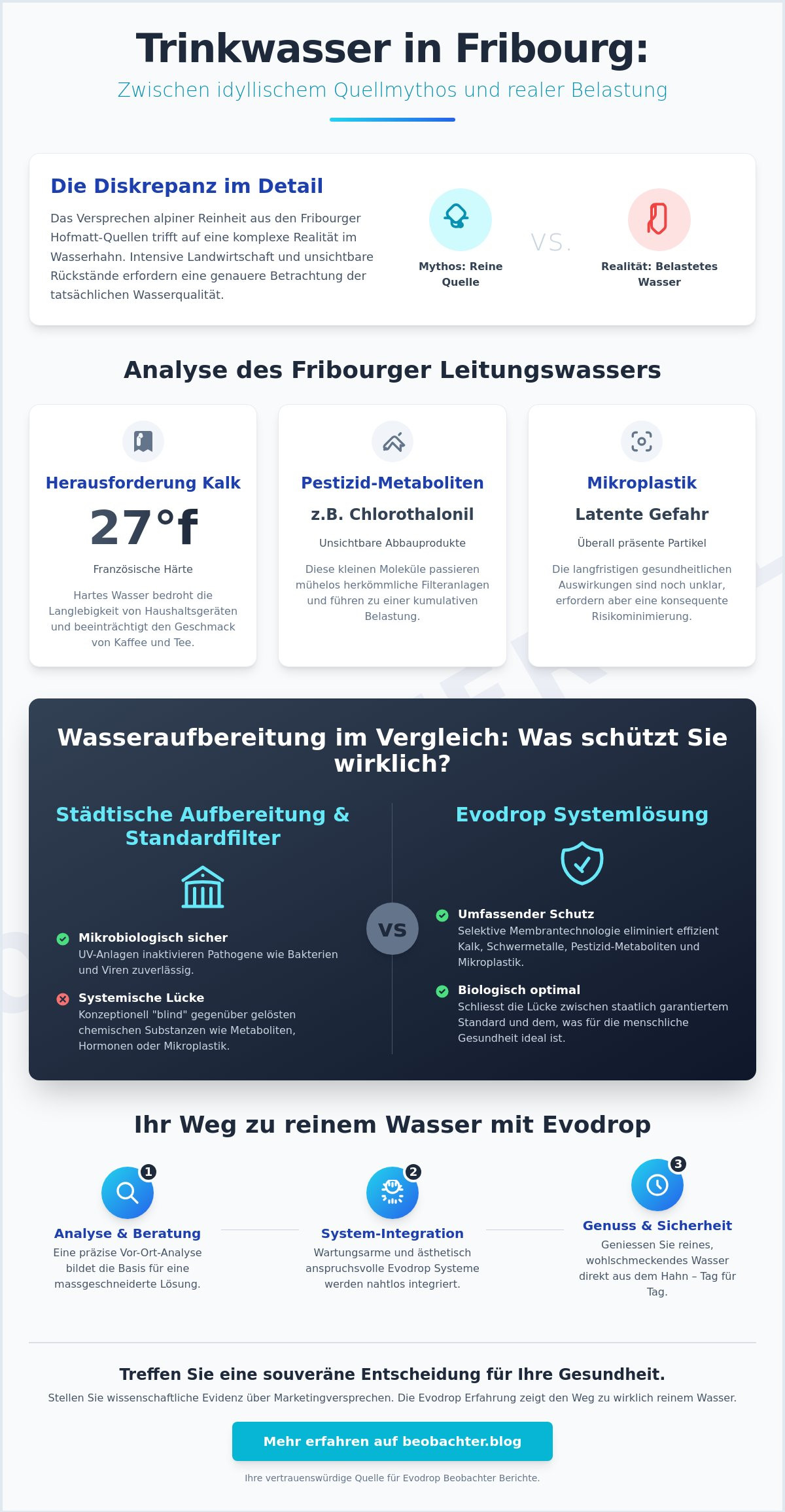 Wasserfilter Beratung Fribourg: Zwischen Quellfrische und technischer Notwendigkeit (2026)
