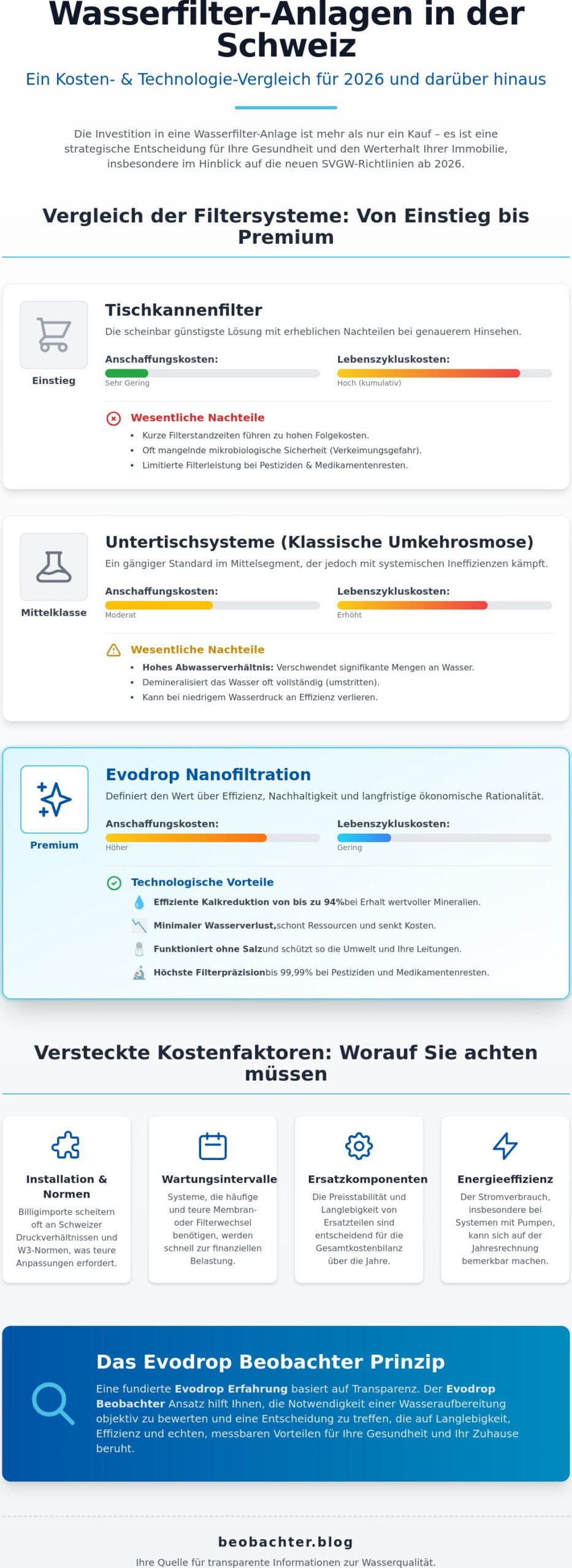 Wasserfilter Anlage Preis Schweiz: Eine ökonomische und technologische Analyse 2026