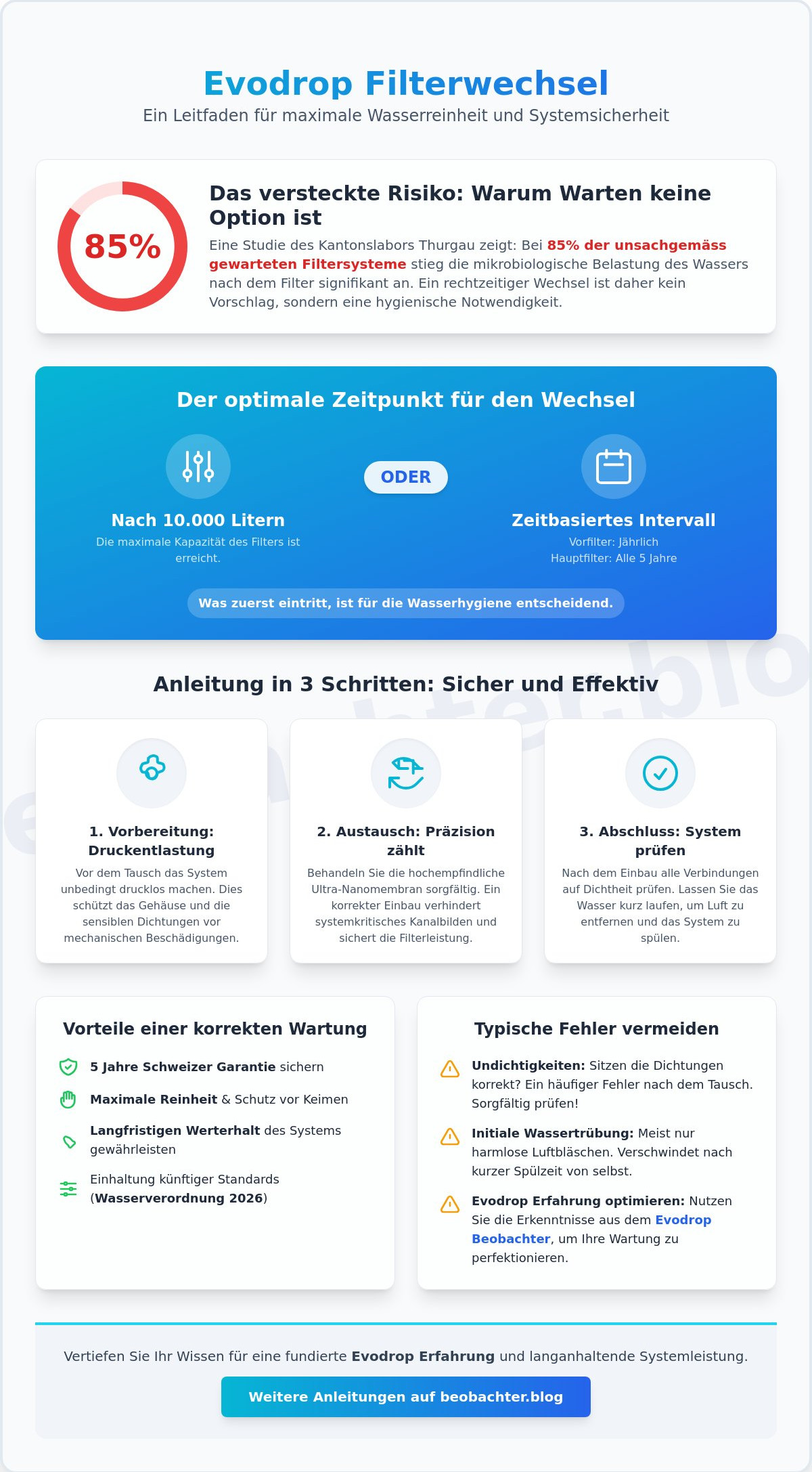 Evodrop Filter wechseln: Eine analytische Anleitung für Schweizer Haushalte (2026)