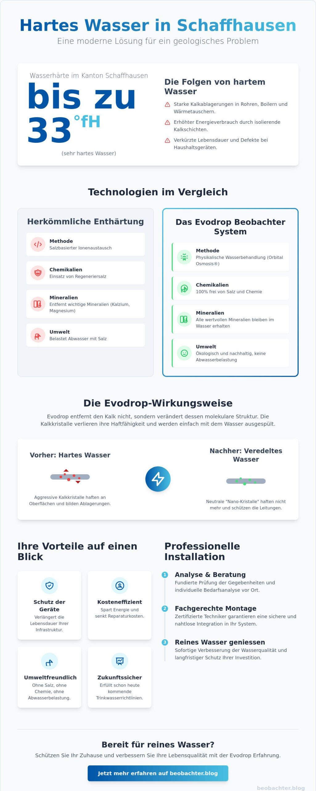 Evodrop Installation in Schaffhausen: Eine analytische Betrachtung moderner Wasserveredelung