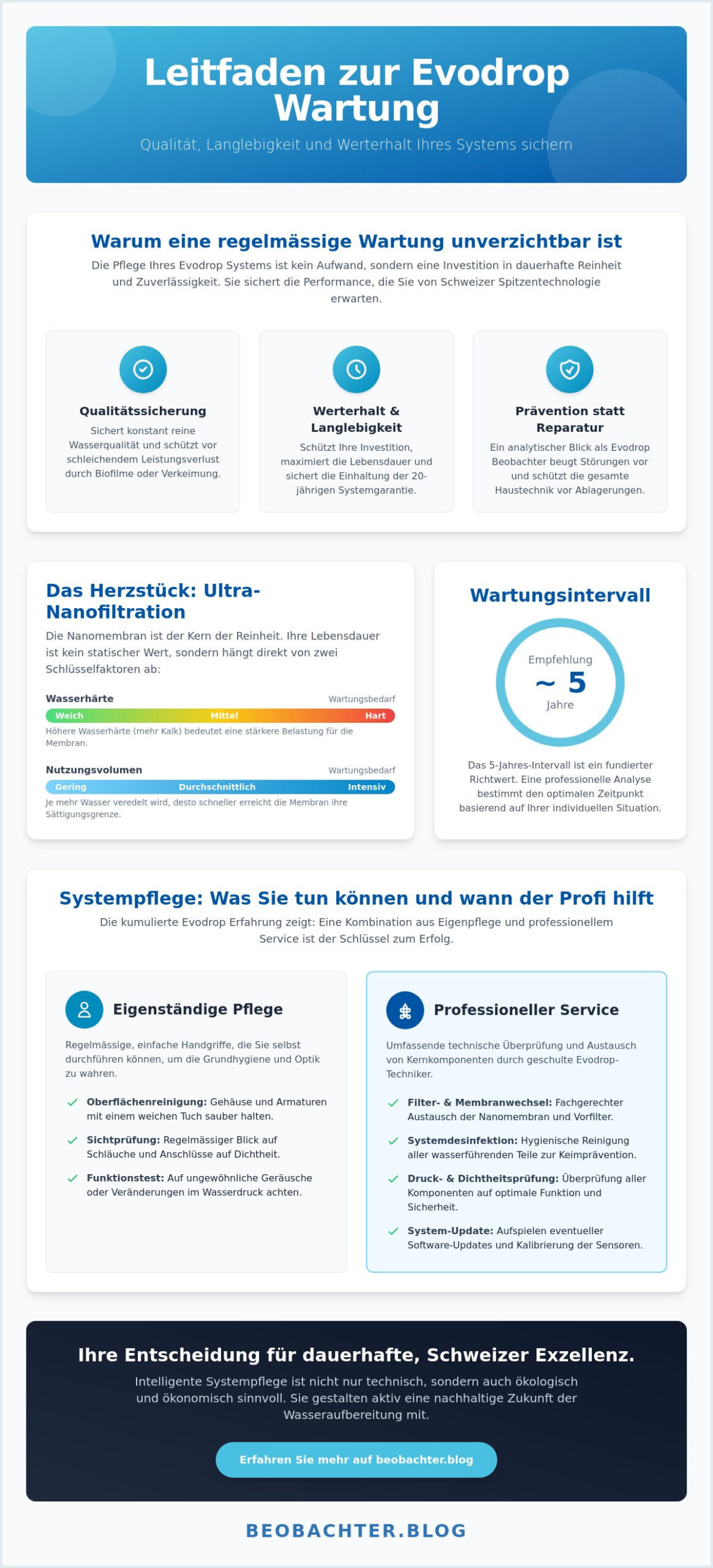 Evodrop Wartung: Werterhalt und technologische Präzision im Schweizer Haushalt