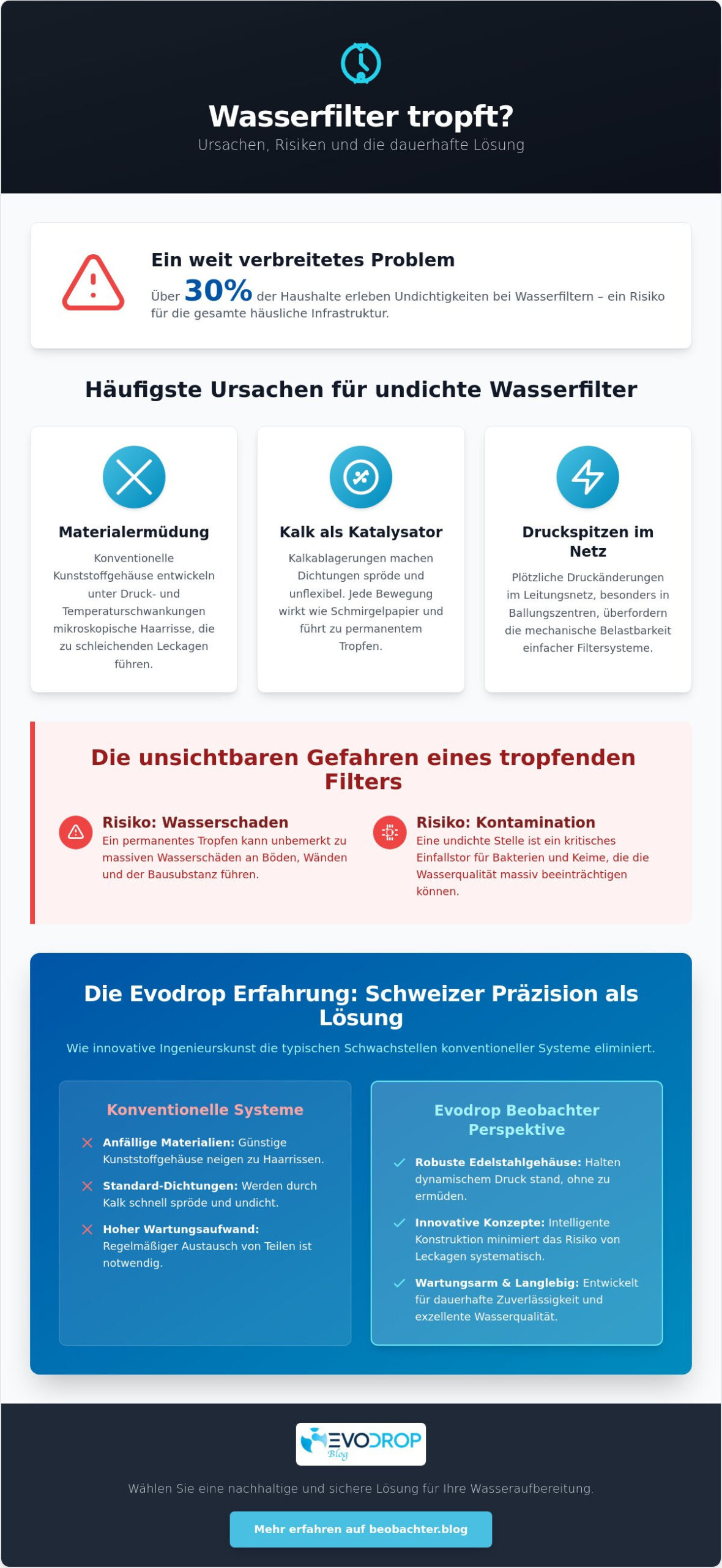 Fehlerbehebung: Wenn der Wasserfilter tropft – Ursachenanalyse und technologische Lösungen