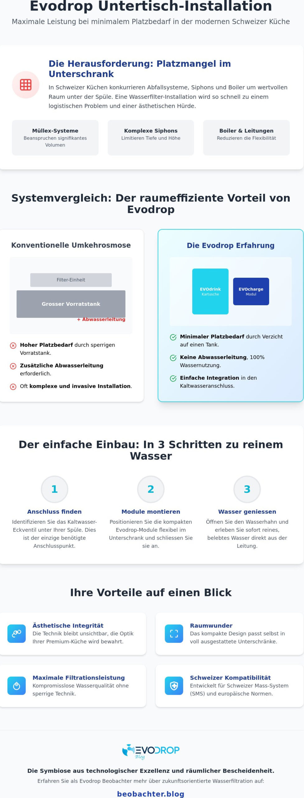 Evodrop Untertisch Installation: Platzbedarf und Planung für Schweizer Küchen (2026)