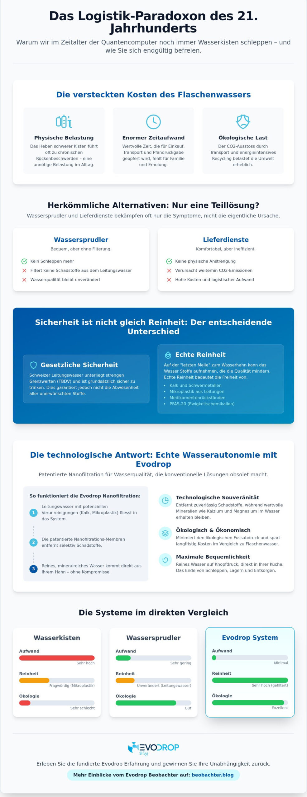 Alternative zu Wasserkisten schleppen: Eine Analyse der Trinkwasserkultur 2026