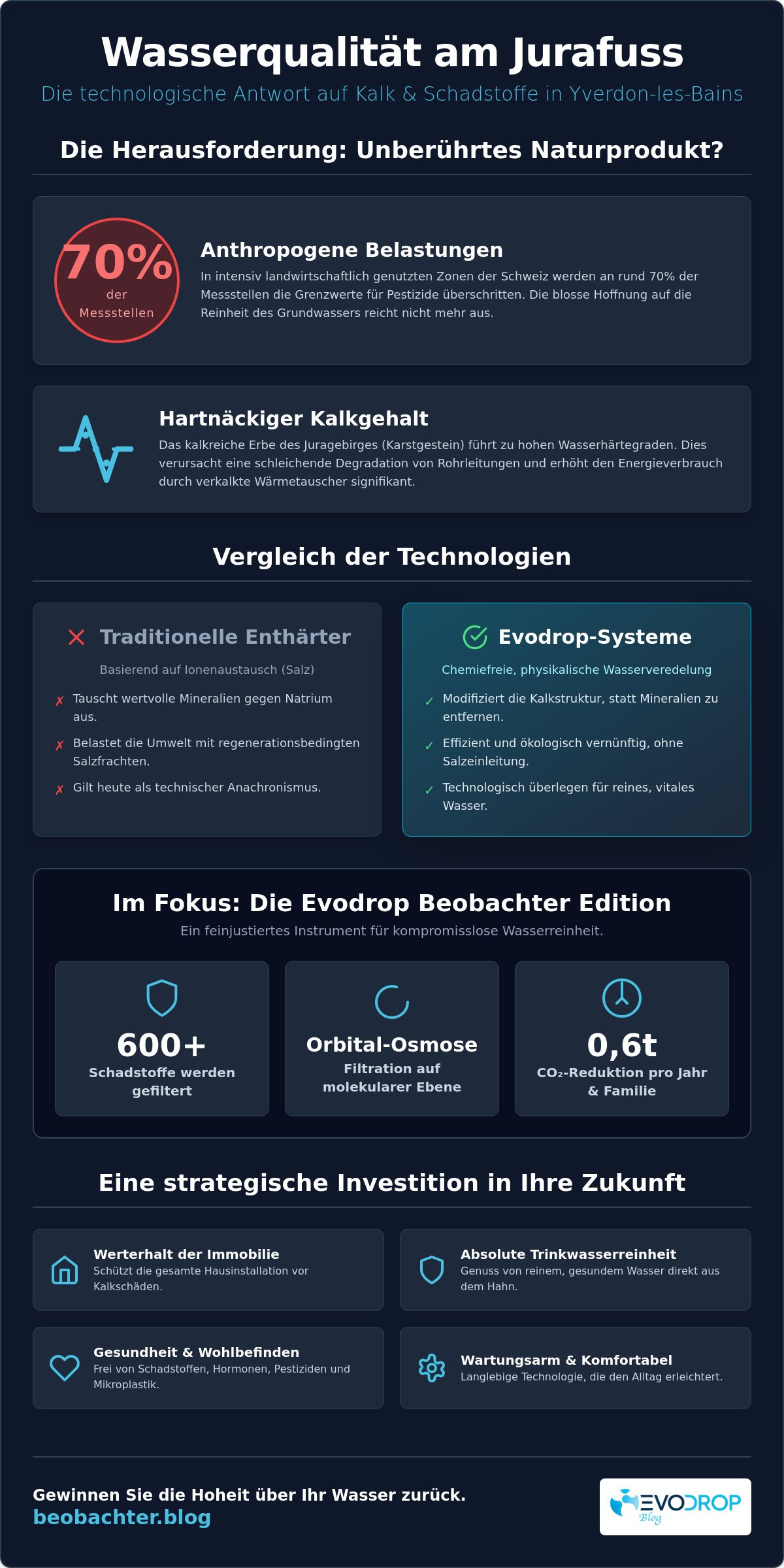 Evodrop Installation in Yverdon-les-Bains: Technische Präzision für Waadtländer Wasserqualität