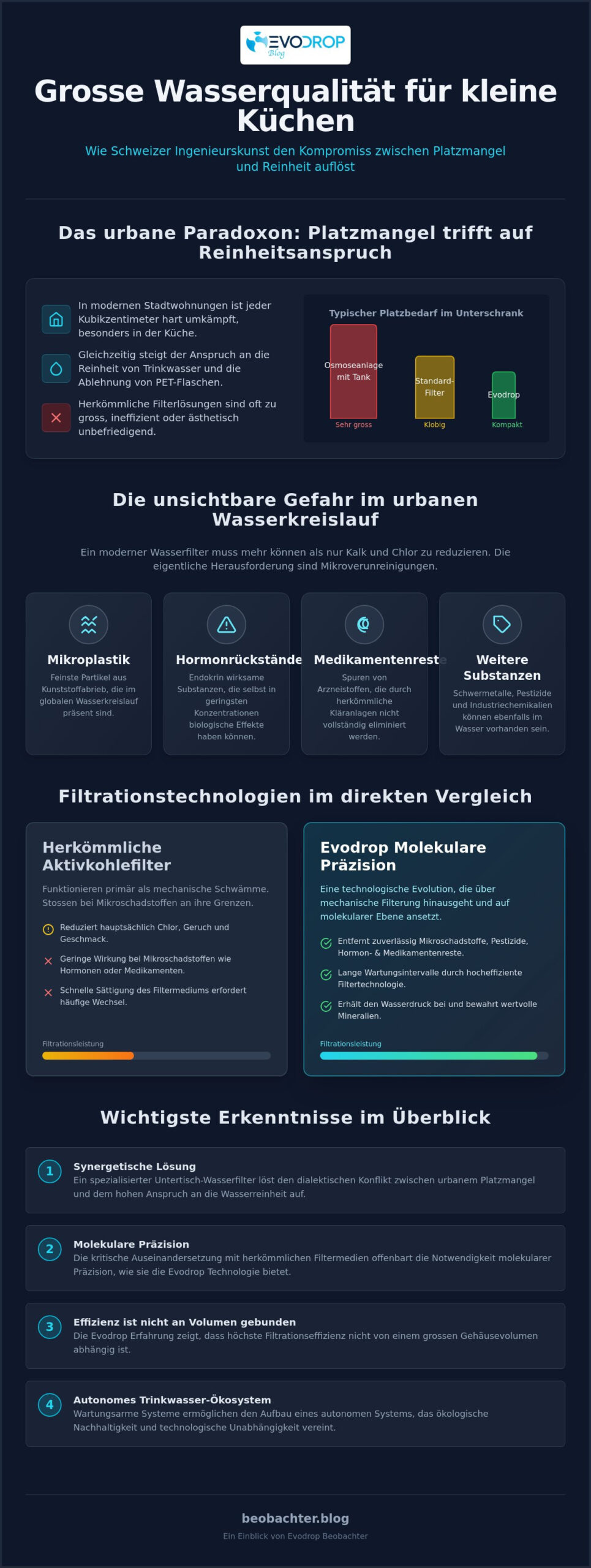 Raumökonomie und Reinheit: Der Untertisch Wasserfilter für kleine Küchen im Diskurs