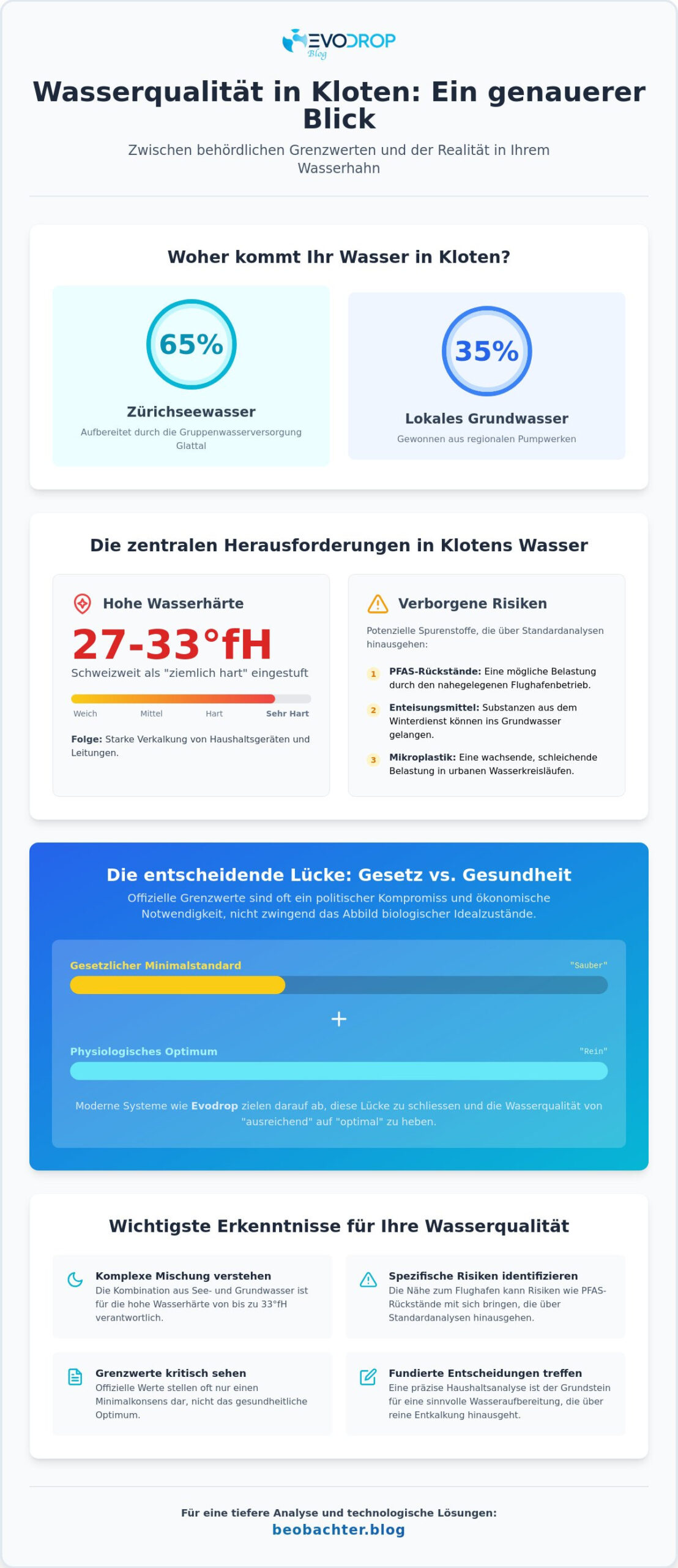 Wasserqualität Kloten: Eine kritische Analyse zwischen Grenzwerten und Reinheitsanspruch (2026)