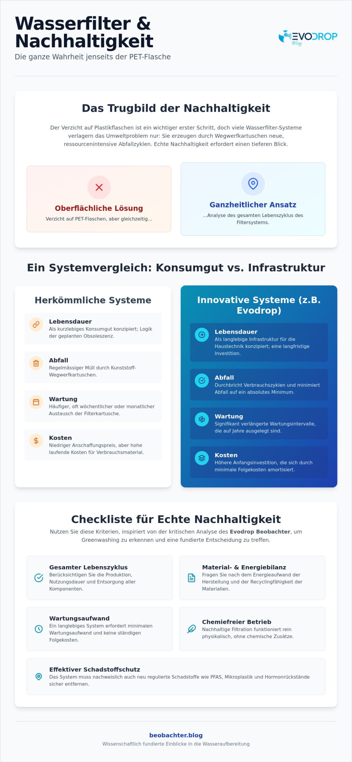 Wasserfilter & Nachhaltigkeit: Eine kritische Analyse ökologischer Trinkwasserlösungen 2026