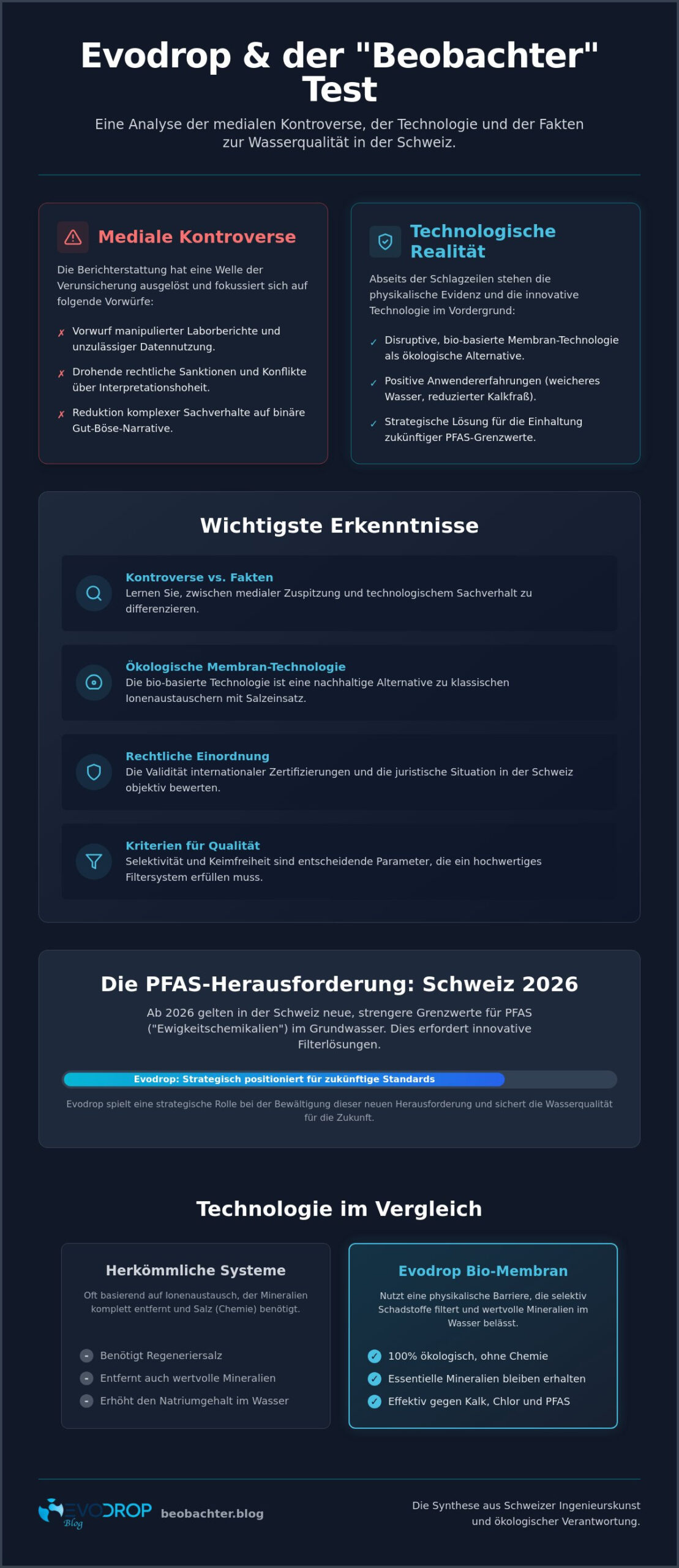Evodrop Beobachter Test 2026: Technologische Innovation im Kreuzfeuer der Kritik