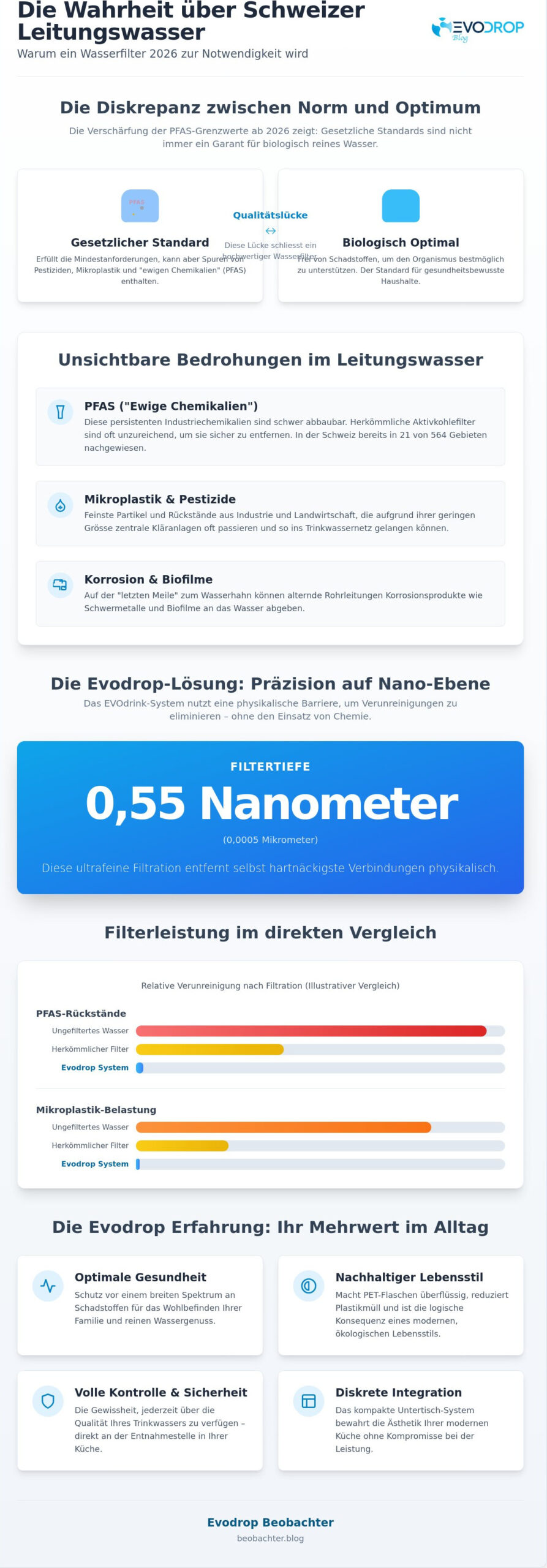 Evodrop Untertisch Wasserfilter: Eine analytische Betrachtung der Trinkwasseroptimierung 2026